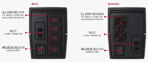 GT UPS POWERbox Tower 650VA/360W — panel tylny — gniazda i złącza
